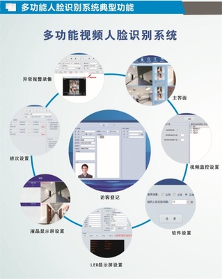 人臉識(shí)別門(mén)禁系統(tǒng) 大禾信息技術(shù)的創(chuàng)新解決方案